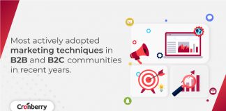 Most actively adopted marketing techniques in B2B and B2C communities in recent years
