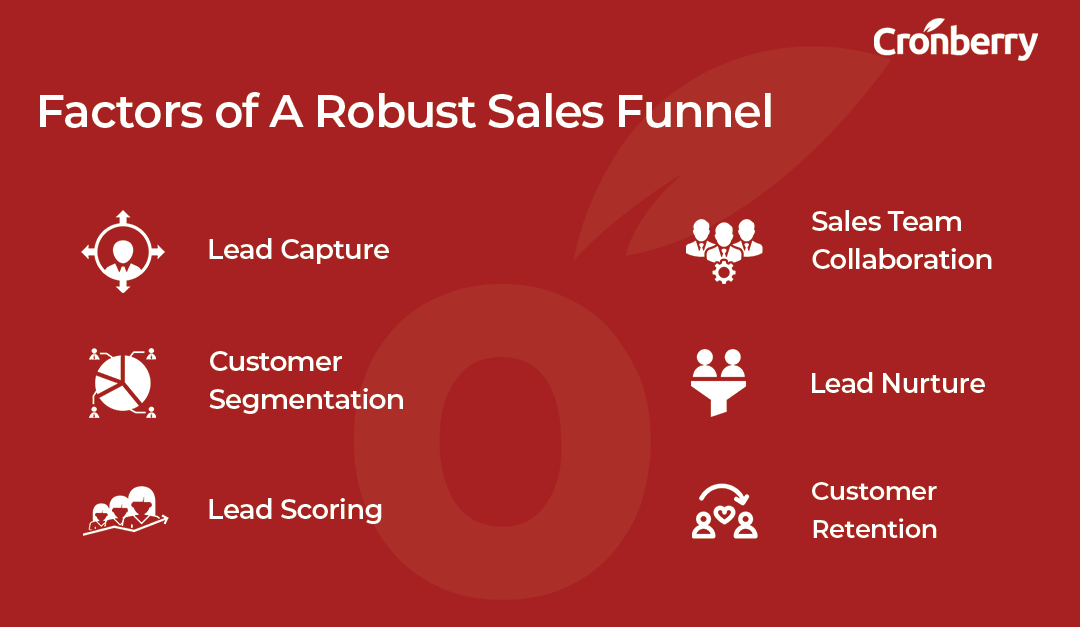 From Lead To Customer How Cronberry Streamlines Your Sales Funnel Cronberry Crm And